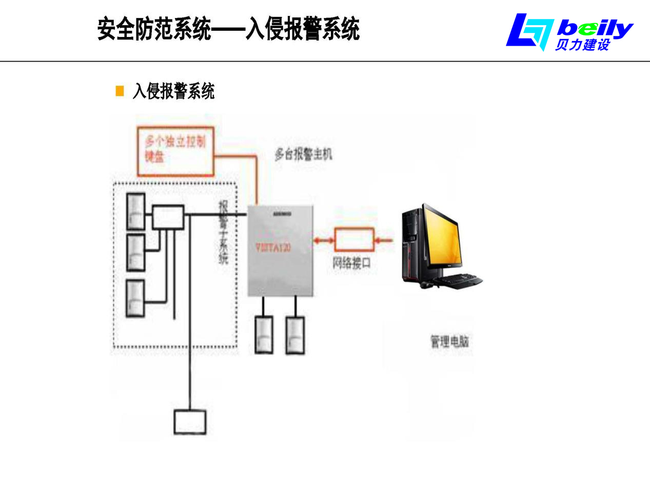 安全防范系统